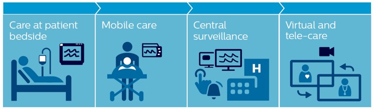 Cuidados &agrave; cabeceira do paciente