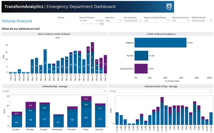transformar dados anal&iacute;ticos