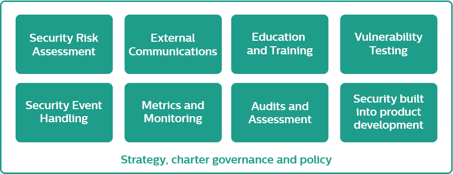 programas de seguran&ccedil;a dos dispositivos m&eacute;dicos