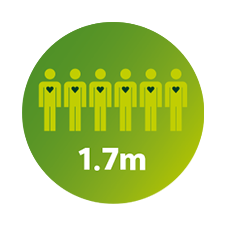 1,7 milh&otilde;es de pessoas 