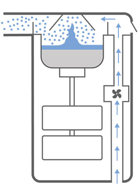 nebulizador ultrass&oacute;nico