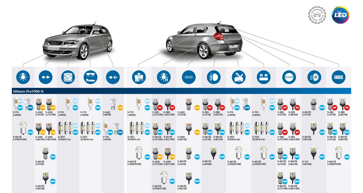 fun&ccedil;&otilde;es do led