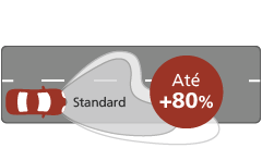 Ultinon Essential LED alcance do feixe